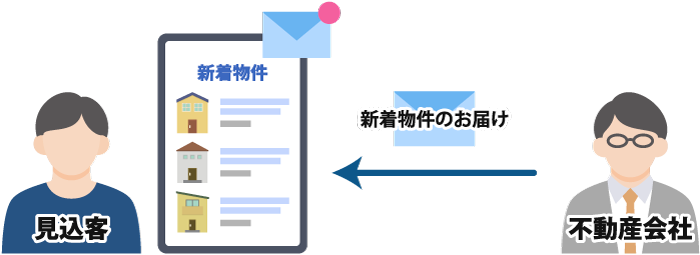 新着物件お知らせ機能