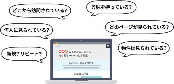 訪問者の動向が分かるアクセス解析機能