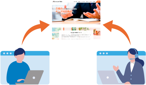 事業に合ったデザインでホームページを制作