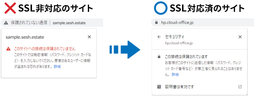 SSL対応でセキュリティ強化